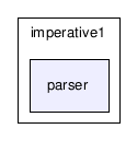 C:/temp/PLP/eclipse/workspace/ProjetoJava1.5_2006.1/src/plp/imperative1/parser/