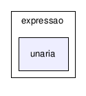 C:/temp/PLP/eclipse/workspace/ProjetoJava1.5_2006.1/src/plp/orientadaObjetos1/expressao/unaria/