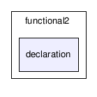 C:/temp/PLP/eclipse/workspace/ProjetoJava1.5_2006.1/src/plp/functional2/declaration/