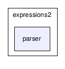 C:/temp/PLP/eclipse/workspace/ProjetoJava1.5_2006.1/src/plp/expressions2/parser/