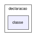 C:/temp/PLP/eclipse/workspace/ProjetoJava1.5_2006.1/src/plp/orientadaObjetos1/declaracao/classe/