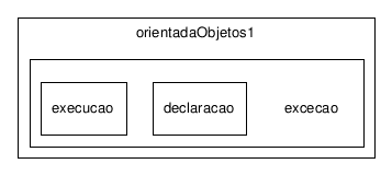 C:/temp/PLP/eclipse/workspace/ProjetoJava1.5_2006.1/src/plp/orientadaObjetos1/excecao/