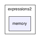C:/temp/PLP/eclipse/workspace/ProjetoJava1.5_2006.1/src/plp/expressions2/memory/