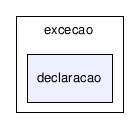 C:/temp/PLP/eclipse/workspace/ProjetoJava1.5_2006.1/src/plp/orientadaObjetos1/excecao/declaracao/