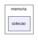 C:/temp/PLP/eclipse/workspace/ProjetoJava1.5_2006.1/src/plp/orientadaObjetos1/memoria/colecao/