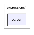 C:/temp/PLP/eclipse/workspace/ProjetoJava1.5_2006.1/src/plp/expressions1/parser/