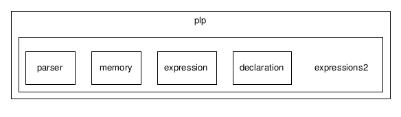 C:/temp/PLP/eclipse/workspace/ProjetoJava1.5_2006.1/src/plp/expressions2/