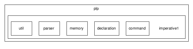 C:/temp/PLP/eclipse/workspace/ProjetoJava1.5_2006.1/src/plp/imperative1/