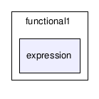C:/temp/PLP/eclipse/workspace/ProjetoJava1.5_2006.1/src/plp/functional1/expression/