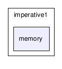 C:/temp/PLP/eclipse/workspace/ProjetoJava1.5_2006.1/src/plp/imperative1/memory/