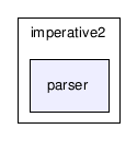 C:/temp/PLP/eclipse/workspace/ProjetoJava1.5_2006.1/src/plp/imperative2/parser/
