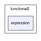 C:/temp/PLP/eclipse/workspace/ProjetoJava1.5_2006.1/src/plp/functional2/expression/