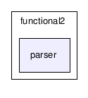 C:/temp/PLP/eclipse/workspace/ProjetoJava1.5_2006.1/src/plp/functional2/parser/