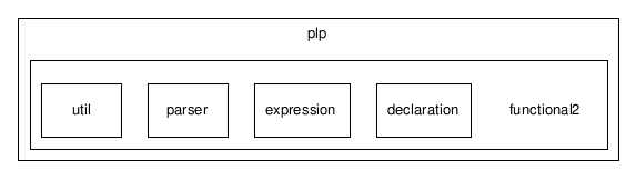 C:/temp/PLP/eclipse/workspace/ProjetoJava1.5_2006.1/src/plp/functional2/