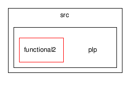 C:/temp/PLP/eclipse/workspace/ProjetoJava1.5_2006.1/src/plp/