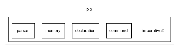 C:/temp/PLP/eclipse/workspace/ProjetoJava1.5_2006.1/src/plp/imperative2/