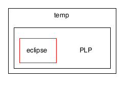 C:/temp/PLP/