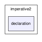 C:/temp/PLP/eclipse/workspace/ProjetoJava1.5_2006.1/src/plp/imperative2/declaration/