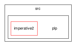 C:/temp/PLP/eclipse/workspace/ProjetoJava1.5_2006.1/src/plp/