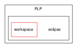 C:/temp/PLP/eclipse/