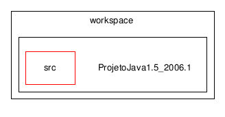 C:/temp/PLP/eclipse/workspace/ProjetoJava1.5_2006.1/