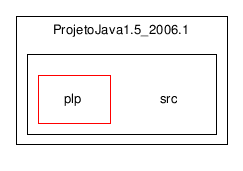 C:/temp/PLP/eclipse/workspace/ProjetoJava1.5_2006.1/src/
