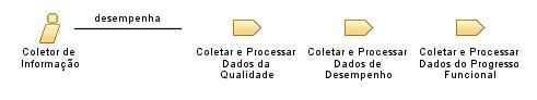 Coletor_de_Informação
