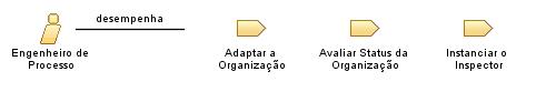 Engenheiro_de_Processo
