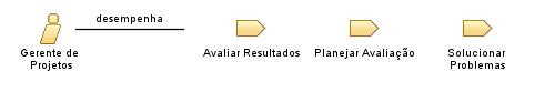 Gerente_de_Projetos