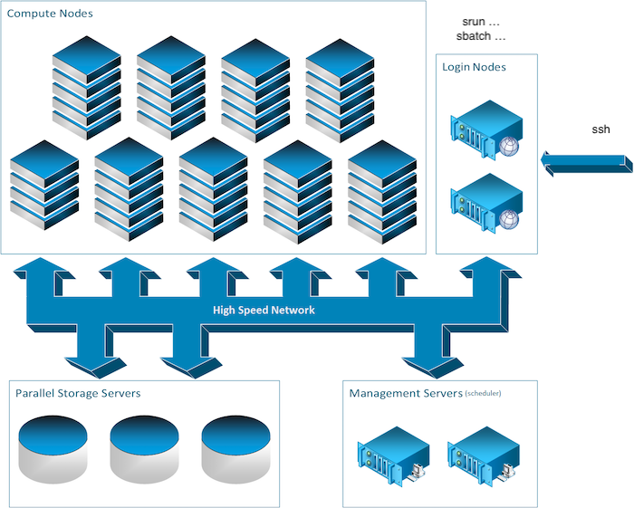 ../_images/cluster_overview2.png
