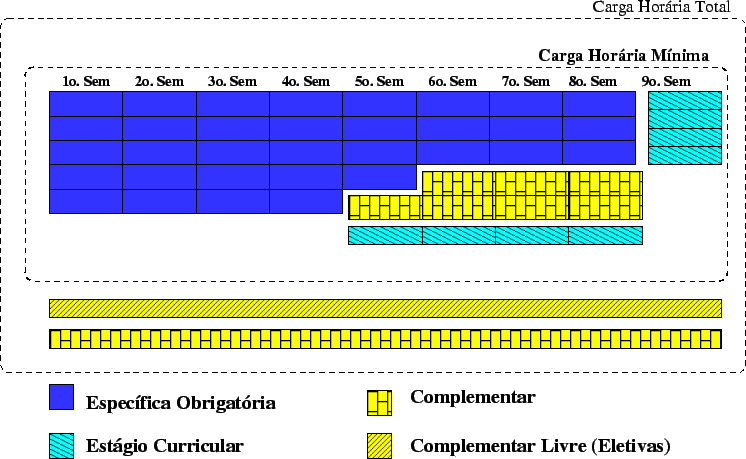 \includegraphics[scale=0.85]{curriculo.eps}