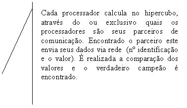 Texto explicativo 2 (ênfase): Cada processador calcula no hipercubo, através do ou exclusivo quais os processadores são seus parceiros de comunicação. Encontrado o parceiro este envia seus dados via rede (nº identificação e o valor). É realizada a comparação dos valores e o verdadeiro campeão é encontrado.