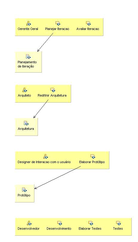 Activity detail diagram: Itera&ccedil;&otilde;es