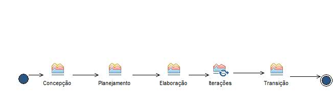 Activity diagram: Ciclo de Vida