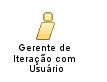 Gerente_de_Iteração_com_Usuário