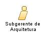 Subgerente_de_Arquitetura