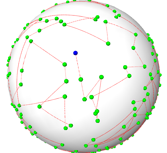 Official CGAL illustration: green points on a shaded sphere are joined in order by a red path that groups nearby points.