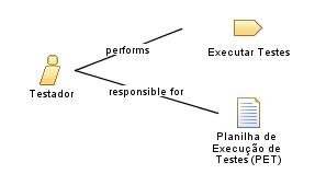 Testador