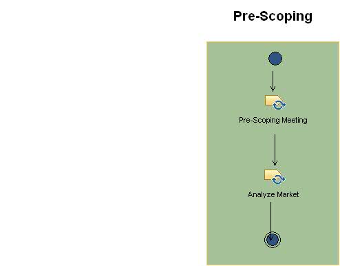 Activity diagram: Pre-Scoping