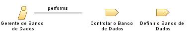 Gerente_de_Banco_de_Dados