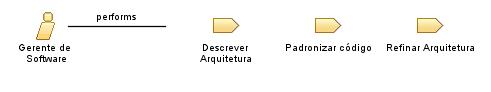 Gerente_de_Software