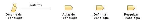 Gerente_de_Tecnologia