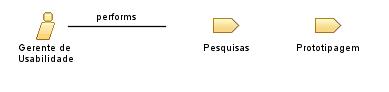 Gerente_de_Usabilidade Gerente_de_Usabilidade