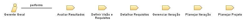 Gerente_Geral Gerente_Geral